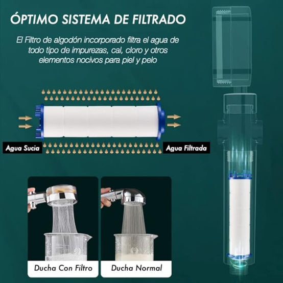 Ducha Sistema de Filtrado.jpg__PID:6af42902-1b14-414c-90c2-51fb79141db0